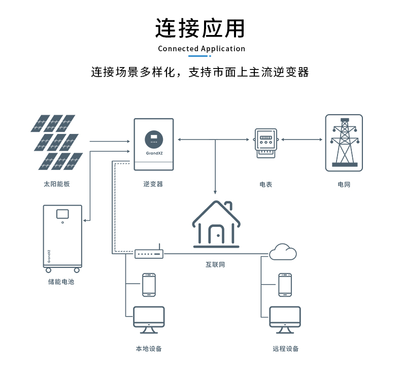 51.2V314Ah可移动储能电池连接示意图