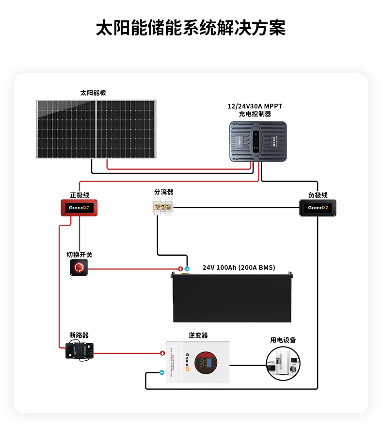 GrandXZ雄展能源24V-100AH磷酸铁锂电池链接图