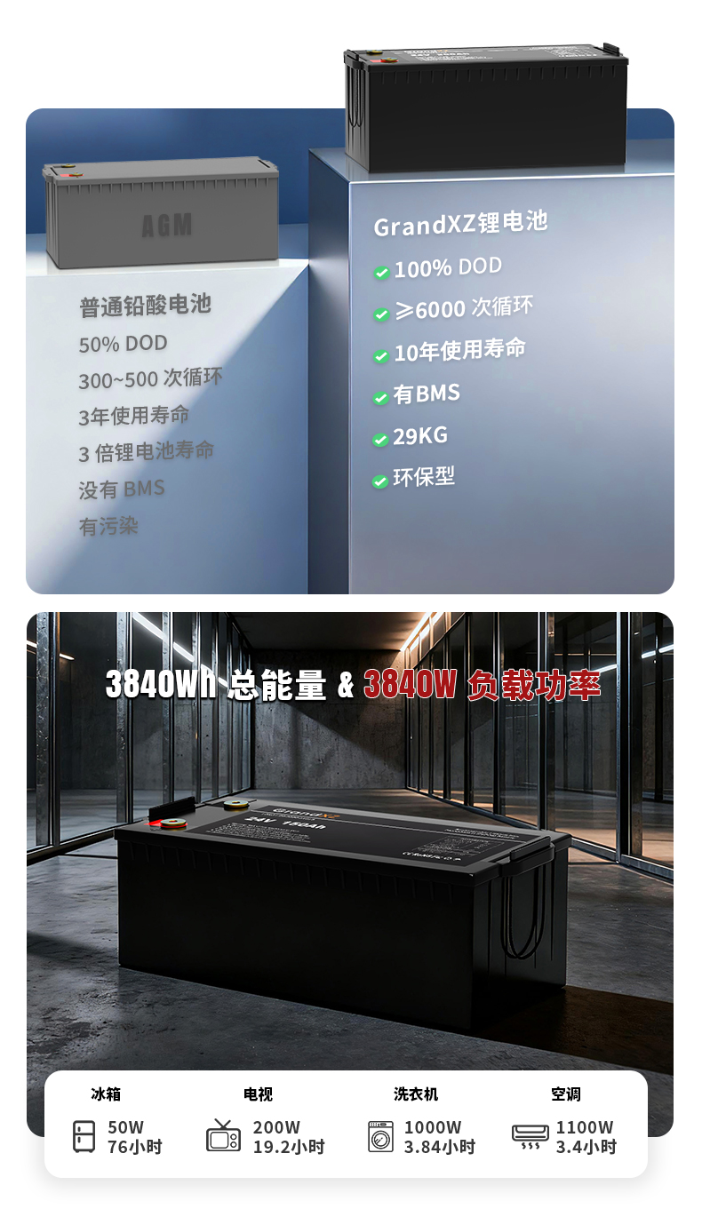 GrandXZ雄展能源24V150AH磷酸铁锂电池