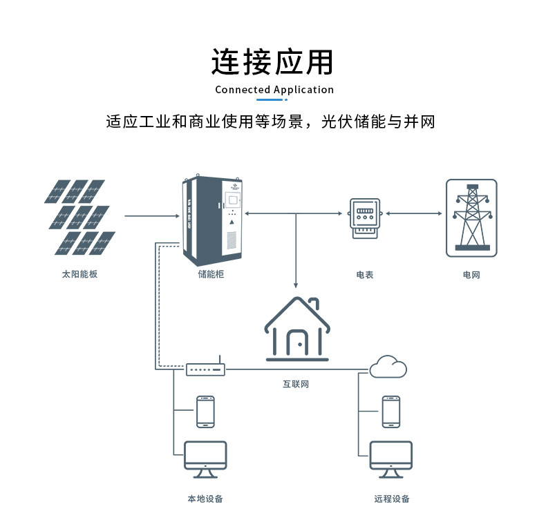 GrandXZ储能柜