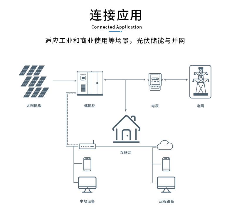 GrandXZ雄展能源150KW/215kWh风冷储能系统链接应用