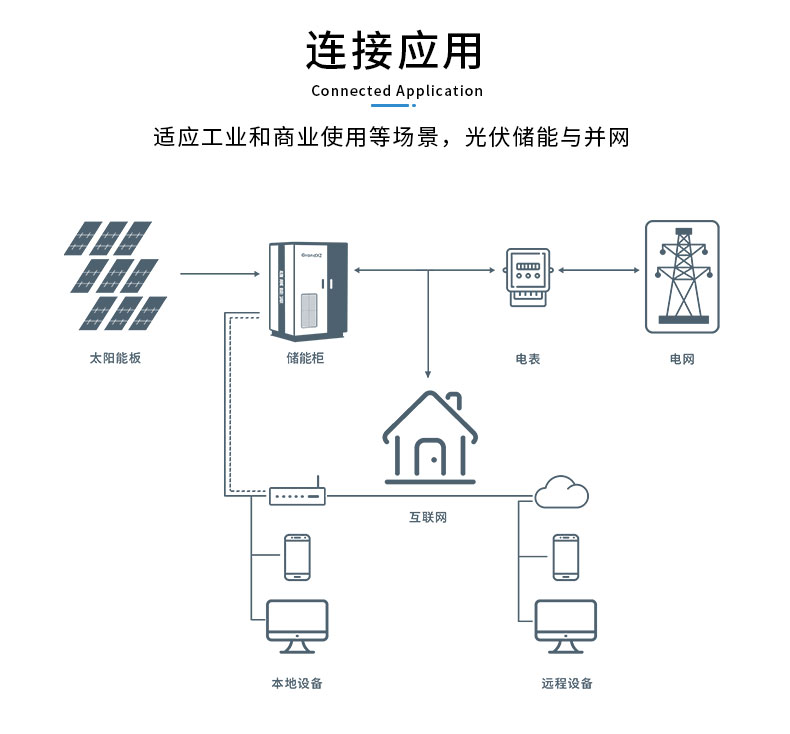 雄展能源20kw/57kwh储能柜应用模式